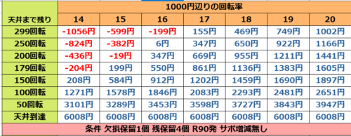 仮面ライダー轟音甘デジ 釘読み 止め打ち ボーダー 遊タイム天井期待値解説 パチンコ必勝教室