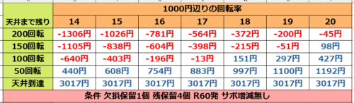 乗り物ダイナム59 天井ツール パチンコ必勝教室
